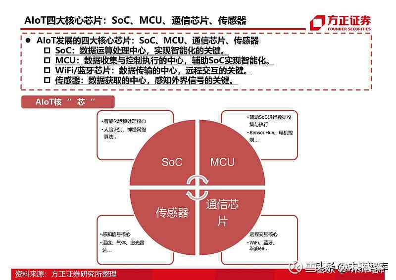 ai芯片领域公司分析报告：全面解析、总结及前景展望