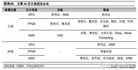 ai芯片领域公司分析报告：全面解析、总结及前景展望