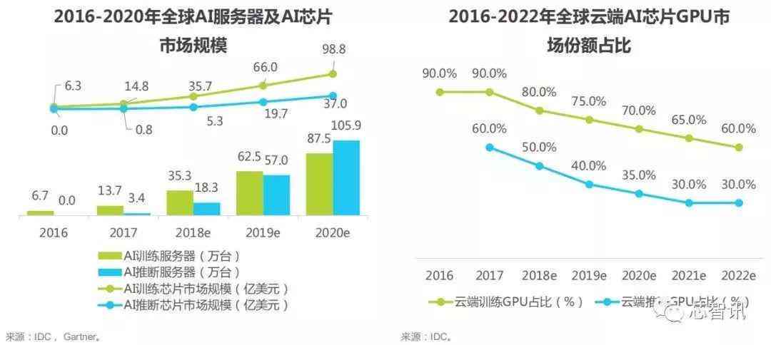 ai芯片领域公司分析报告：全面解析、总结及前景展望