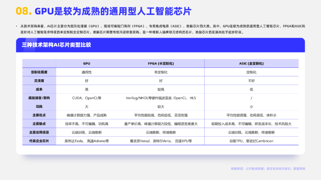 ai芯片领域公司分析报告