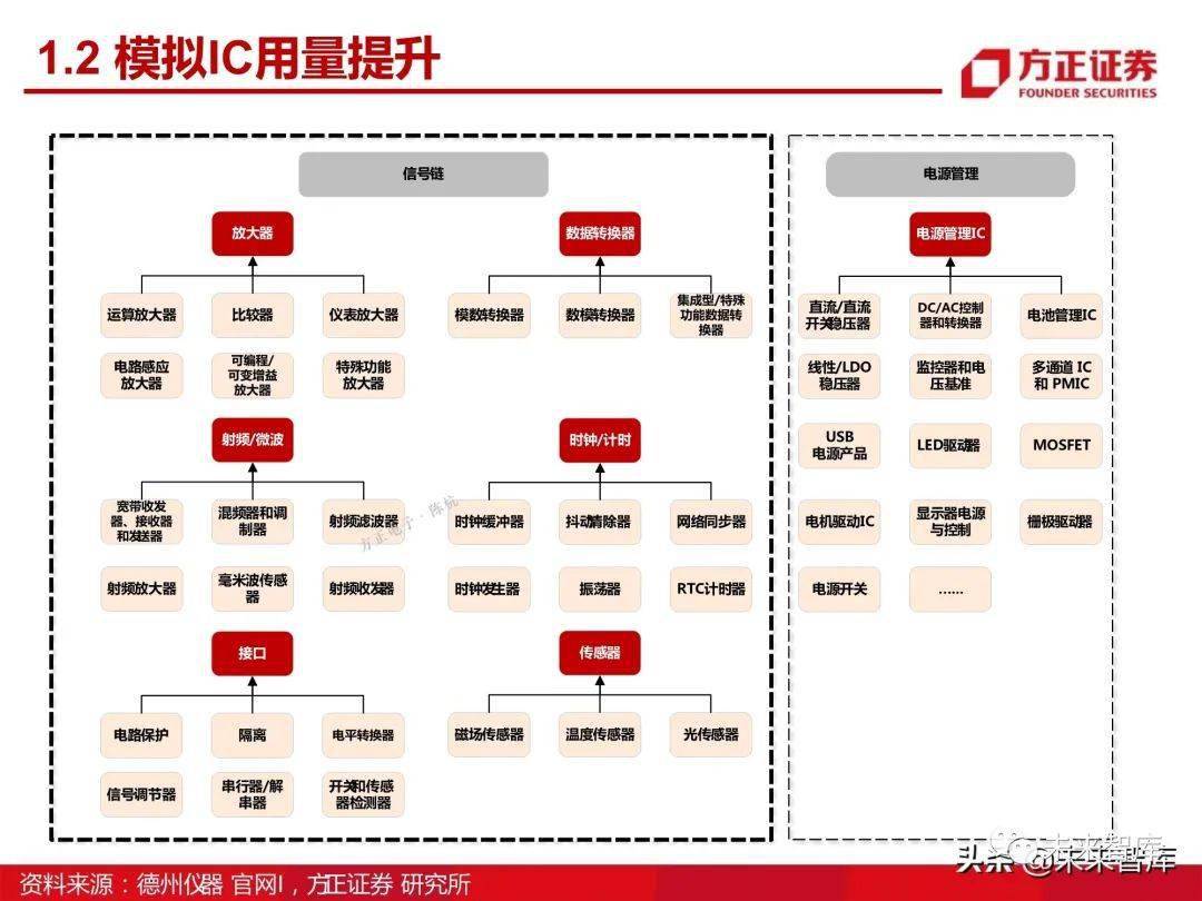 AI芯片行业全景解析：初创公司挑战与巨头发展前景深度探究