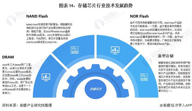 AI芯片行业全景解析：初创公司挑战与巨头发展前景深度探究