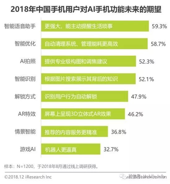 ai芯片领域公司分析报告