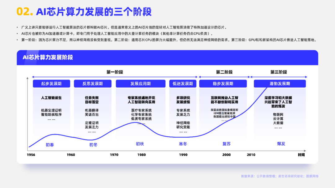 ai芯片领域公司分析报告