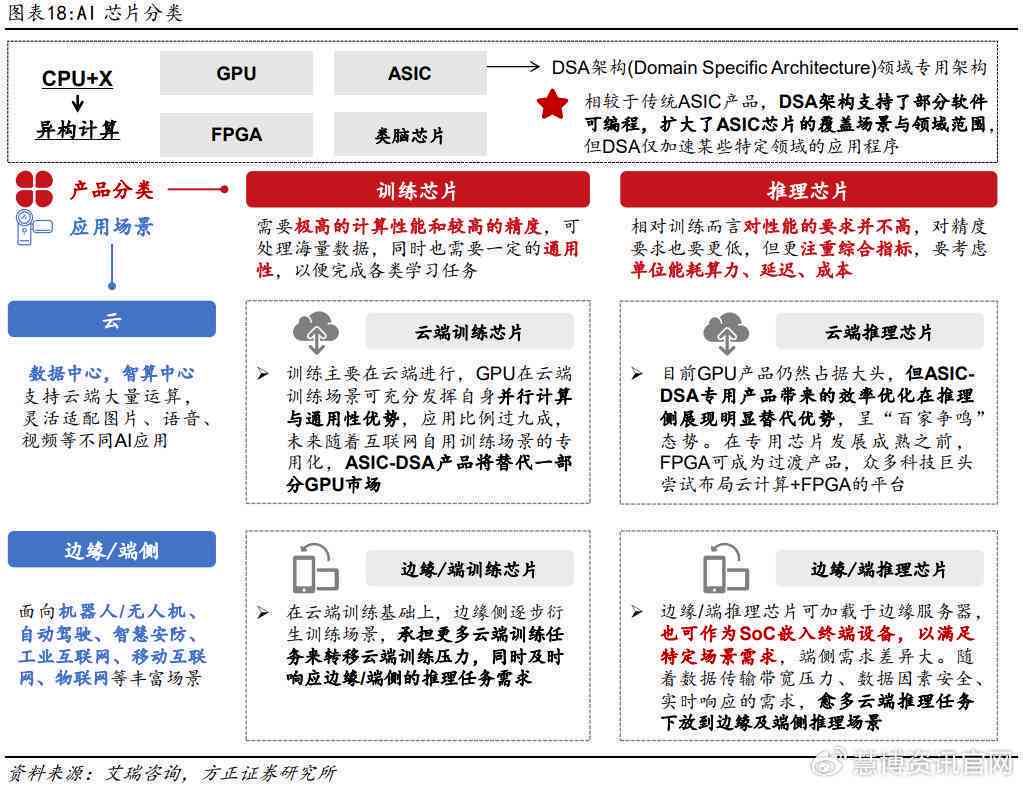 AI芯片行业全景解析：初创公司挑战与巨头发展前景深度探究