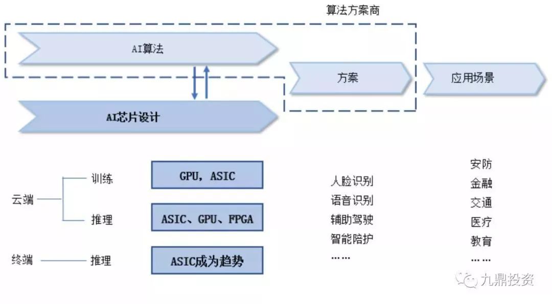 ai芯片领域公司分析报告