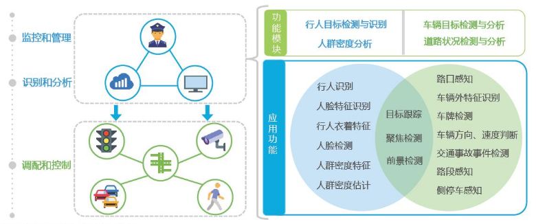 ai辅助写作可以用于商业吗：探讨其在商业领域的应用及原因