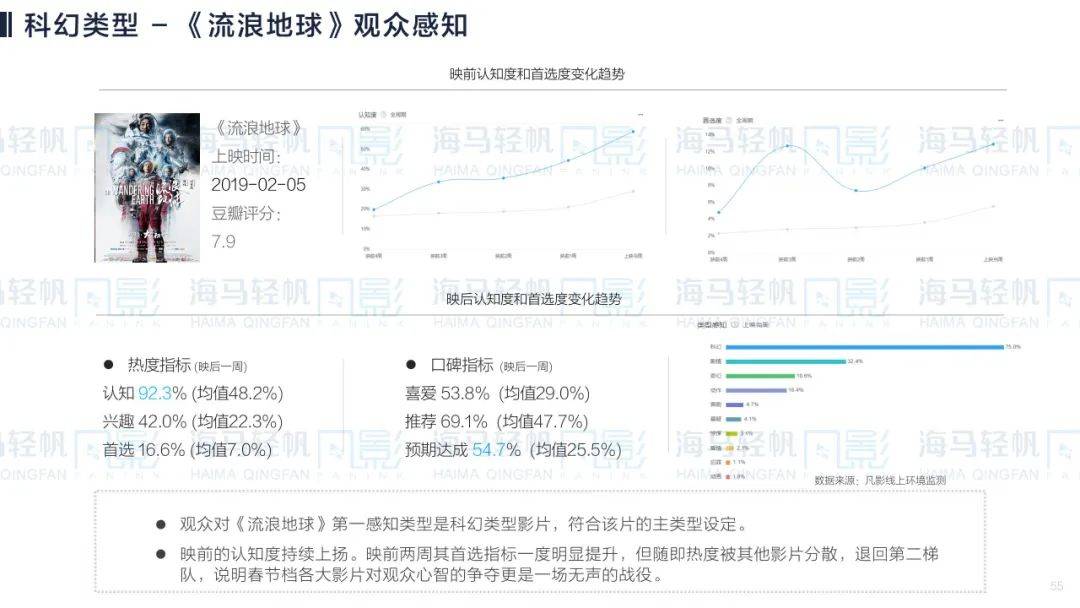 利用AI技术打造高效剧本写作辅助软件攻略