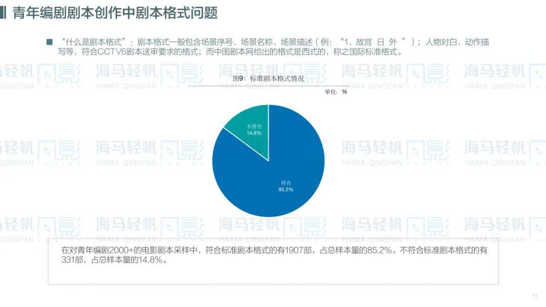 利用AI技术打造高效剧本写作辅助软件攻略