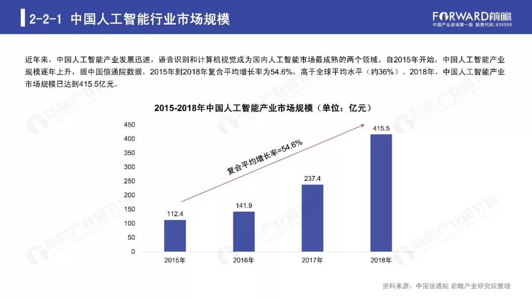 《全面解读：中日美三国人工智能发展现状与未来趋势分析报告》