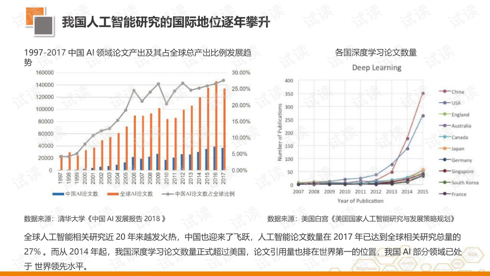 《全面解读：中日美三国人工智能发展现状与未来趋势分析报告》