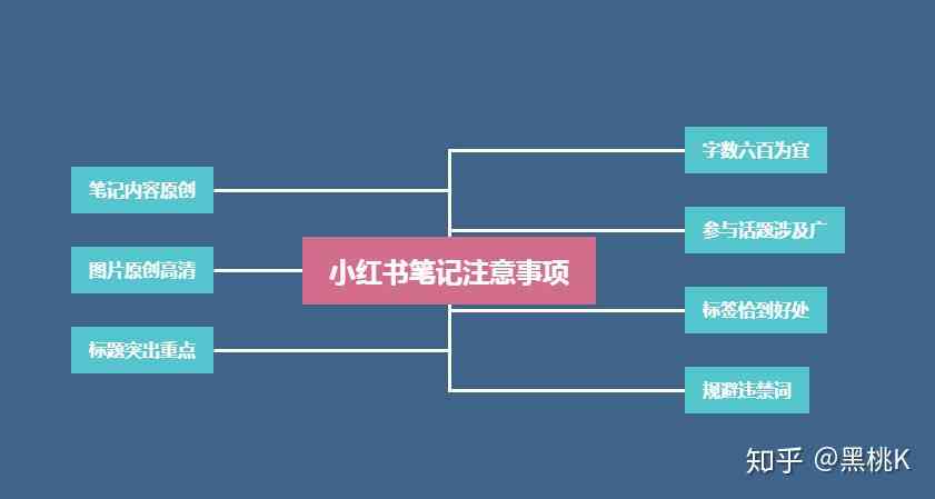 全面解析：小红书文案编辑必备的10款高效工具与使用技巧