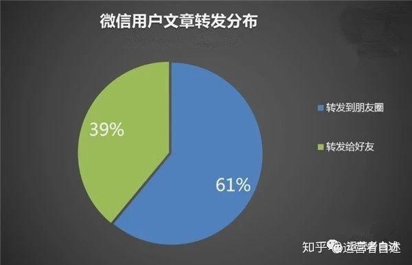 全面揭秘：如何高效监控与优化朋友圈说说传效果及策略