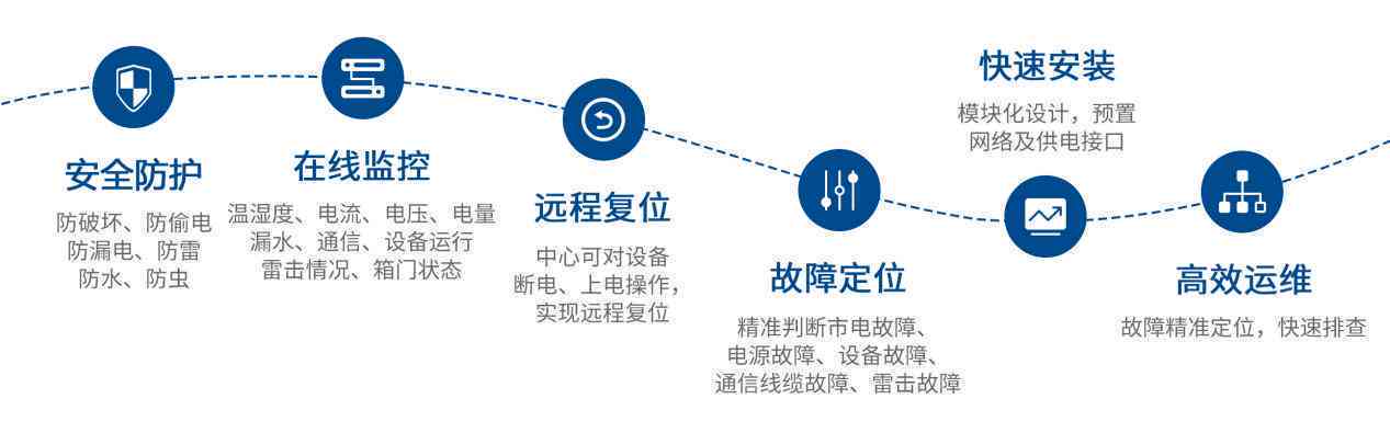 全面揭秘：如何高效监控与优化朋友圈说说传效果及策略