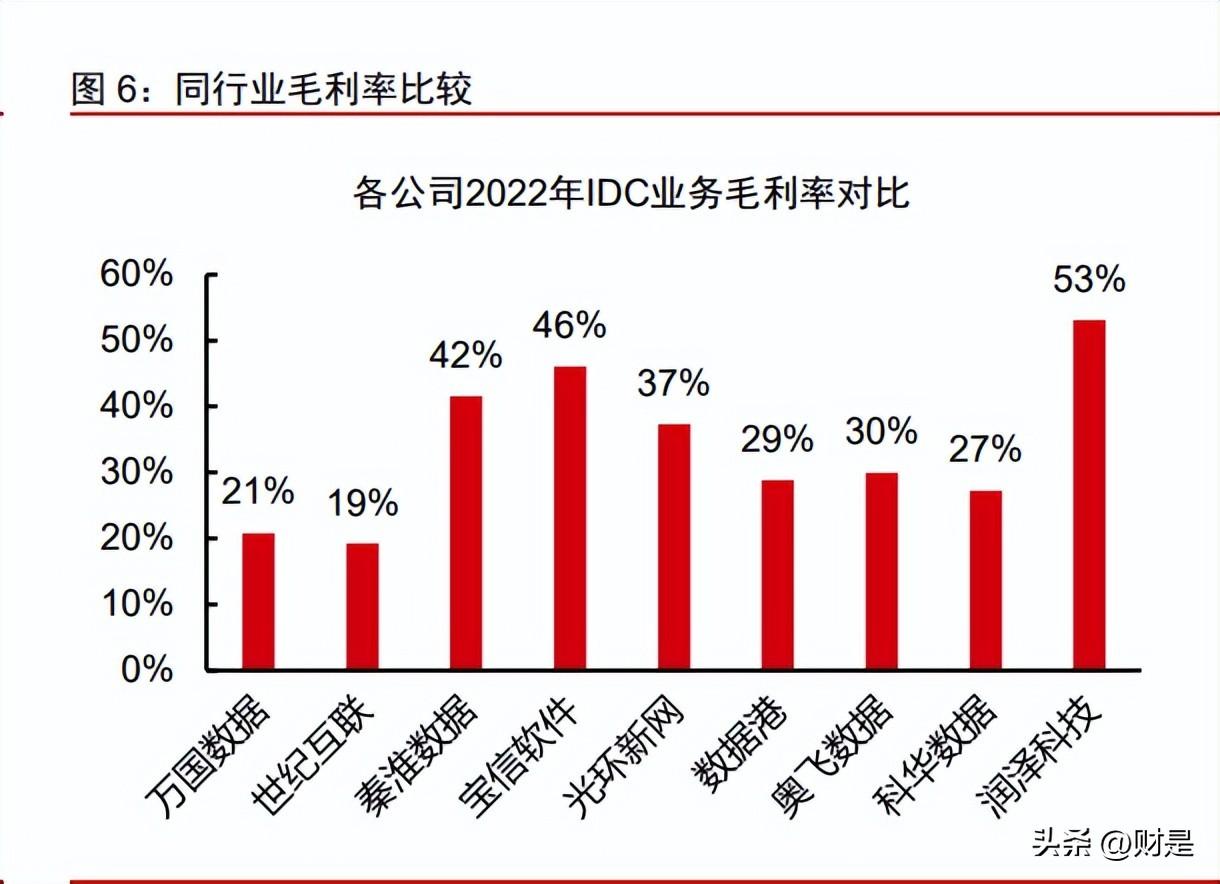 AI行业报告：专业分析模板撰写指南