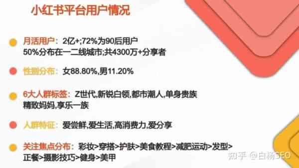 '创意小红书营销：打造吸睛文案攻略'