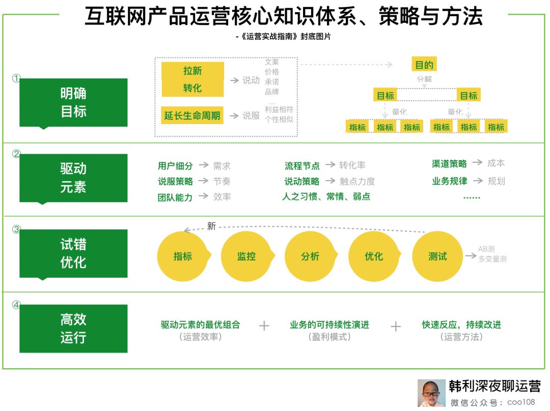 深入解析：运营数据分析实战案例精讲