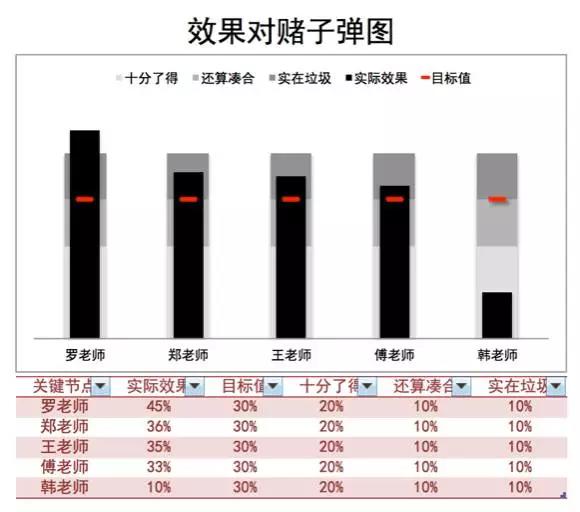 深入解析：运营数据分析实战案例精讲