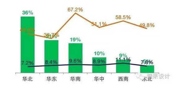 深入解析：运营数据分析实战案例精讲