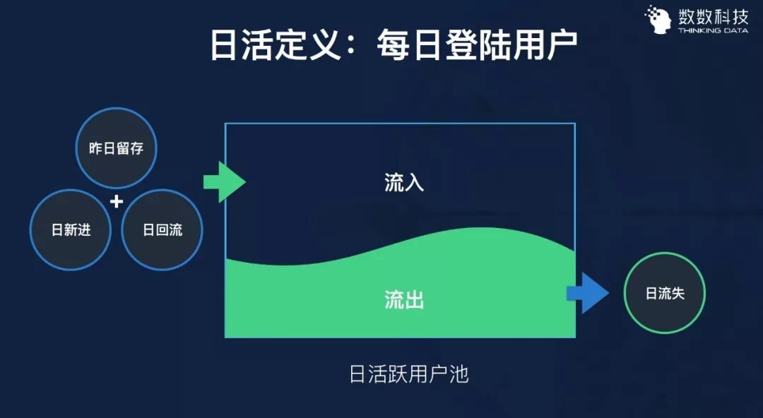 深入解析：运营数据分析实战案例精讲