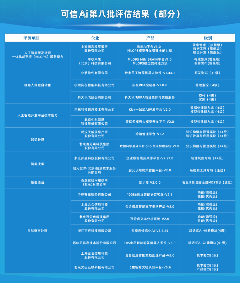 AI写作服务费用详解与安全性评估：如何选择性价比高且安全的智能写作工具