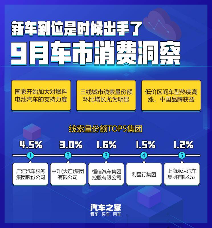 二手车传金句：简洁大气，全面覆买家热搜关键词