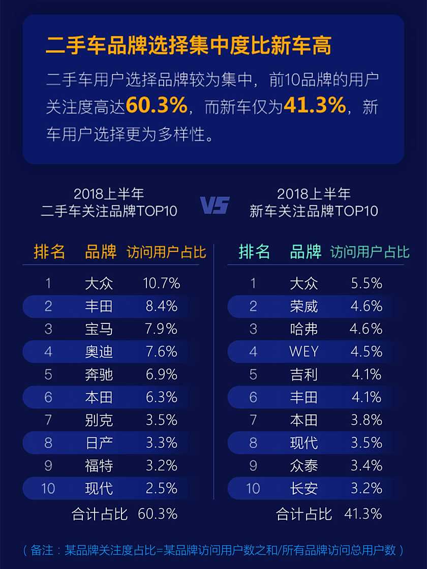 二手车传金句：简洁大气，全面覆买家热搜关键词