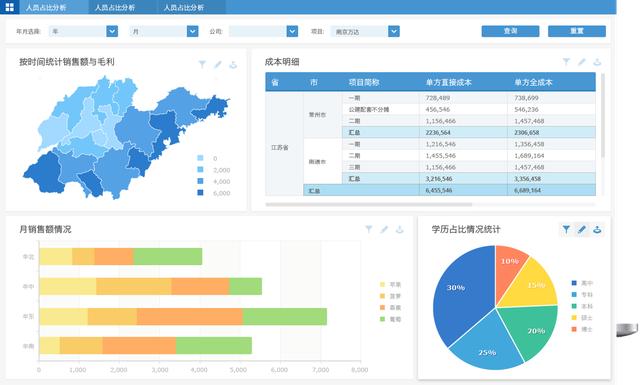 智能AI分析报告模板：全面数据解读与可视化展示