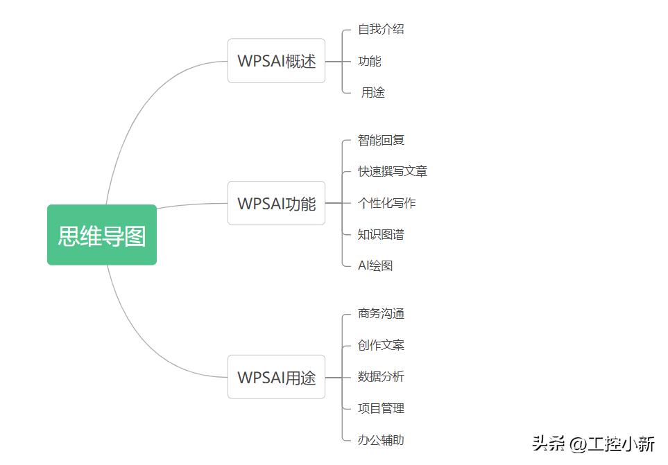 ai写稿报告