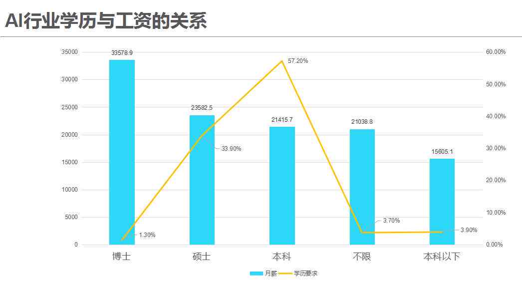 全面盘点：AI写作兼职平台选择指南与行业趋势解析