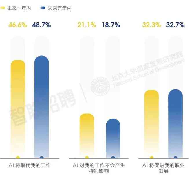 全面盘点：AI写作兼职平台选择指南与行业趋势解析