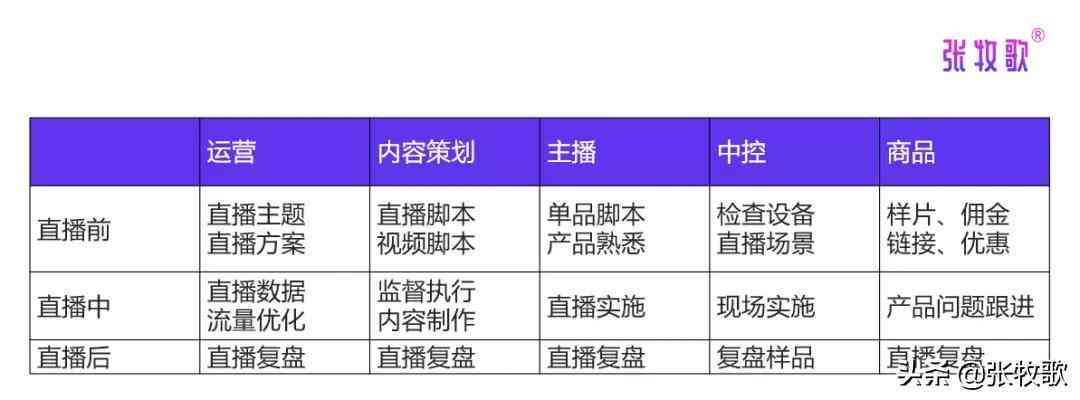 AI辅助创作：如何高效编写直播带货脚本？