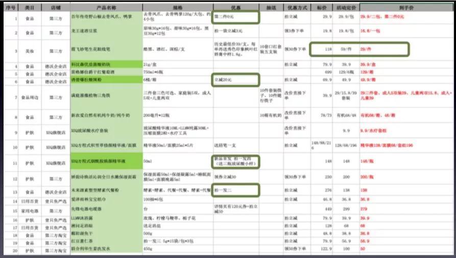 直播带货高效转化脚本：全方位攻略与实用技巧解析