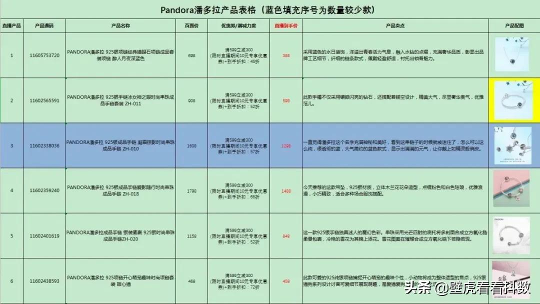 直播带货脚本文案：1000字范文及带货直播脚本话术示例