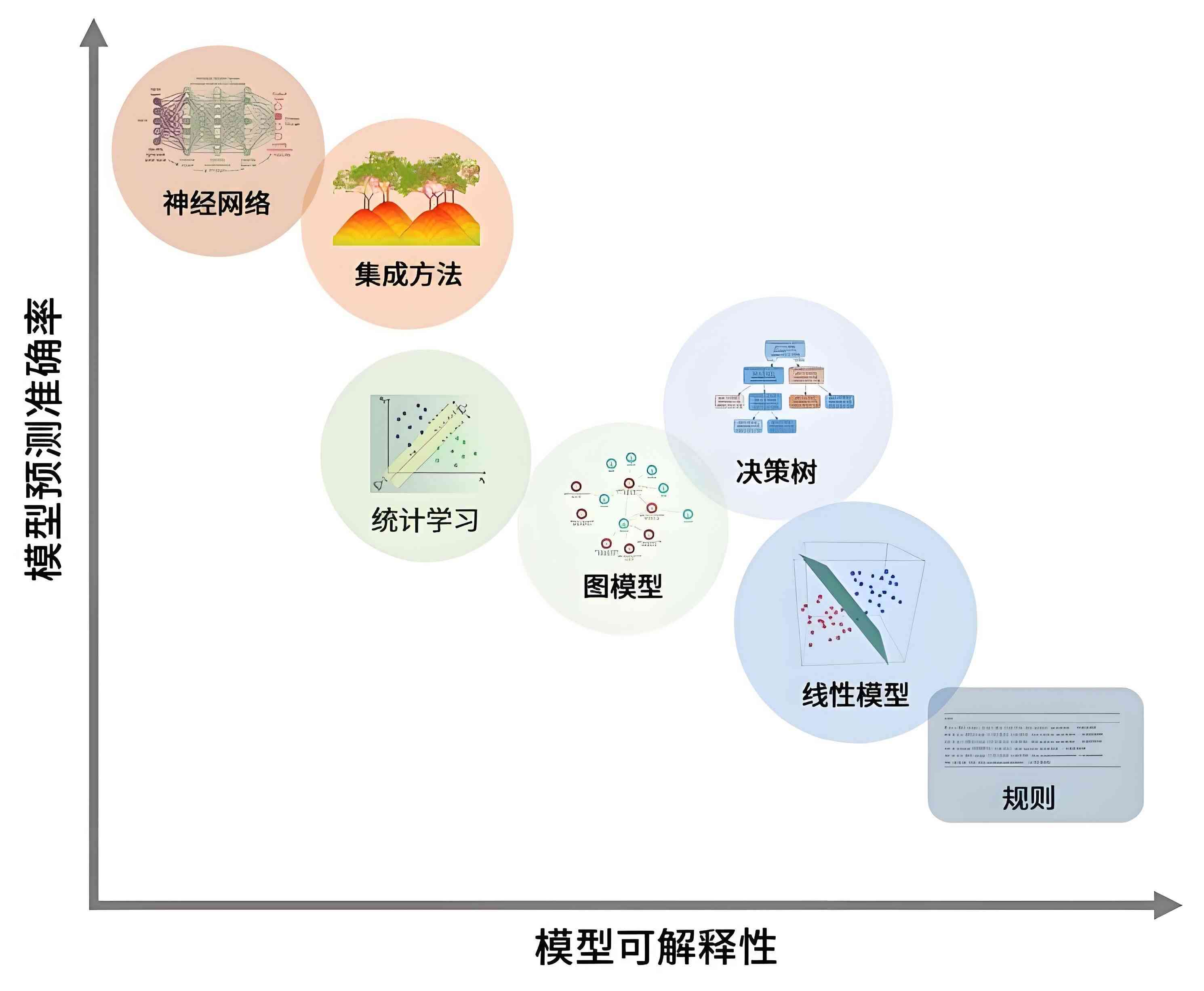 '探究AI写作中重复性问题及其解决策略'