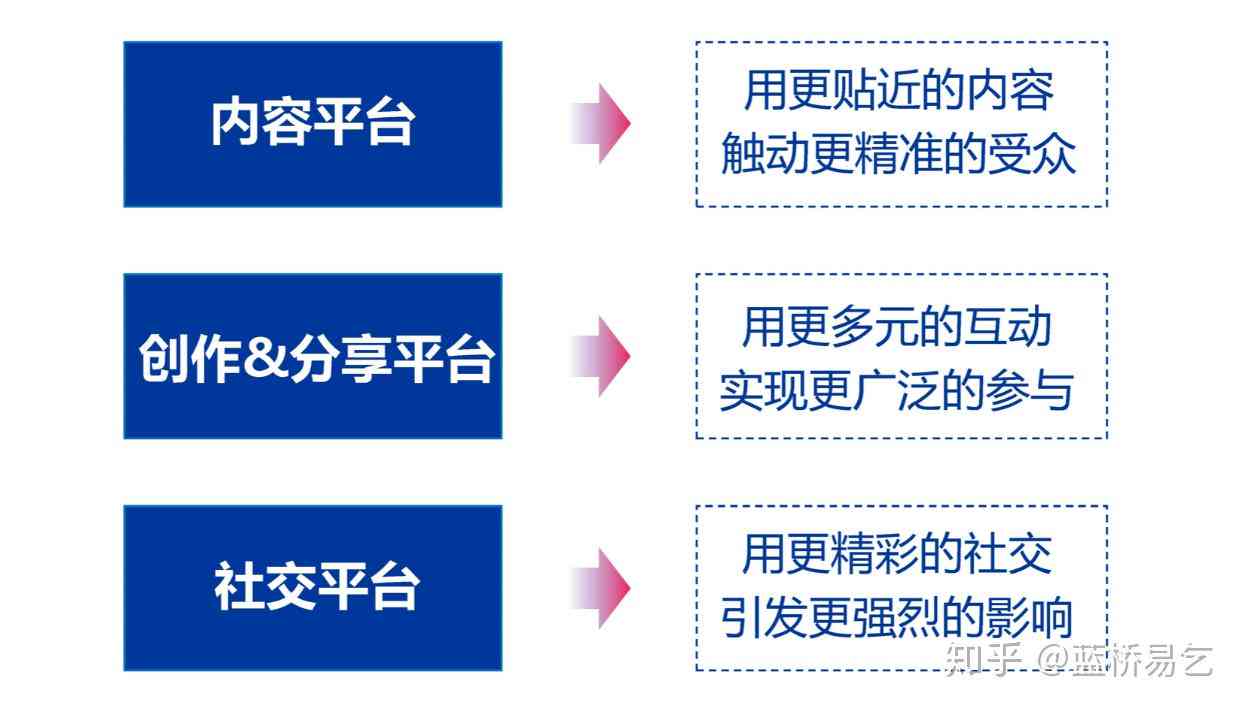 创作者服务中心定位指南：全方位解析其具     置