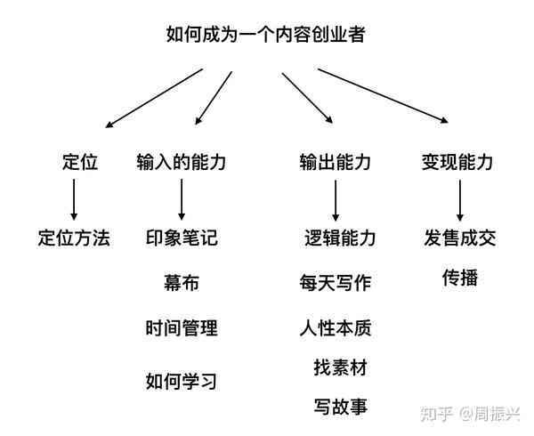 用户全方位指南：深度解析创作者服务中心的内涵与功能