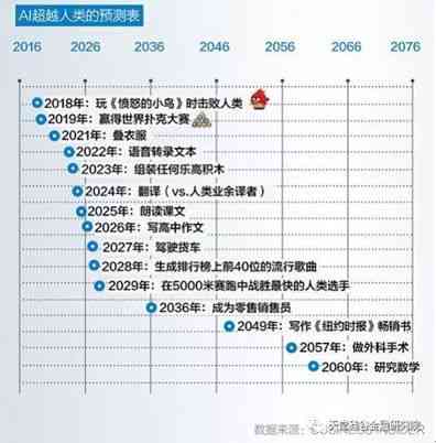 最新AI论文写作竞赛获奖名单及参赛者成就盘点：全面梳理人工智能创作实力
