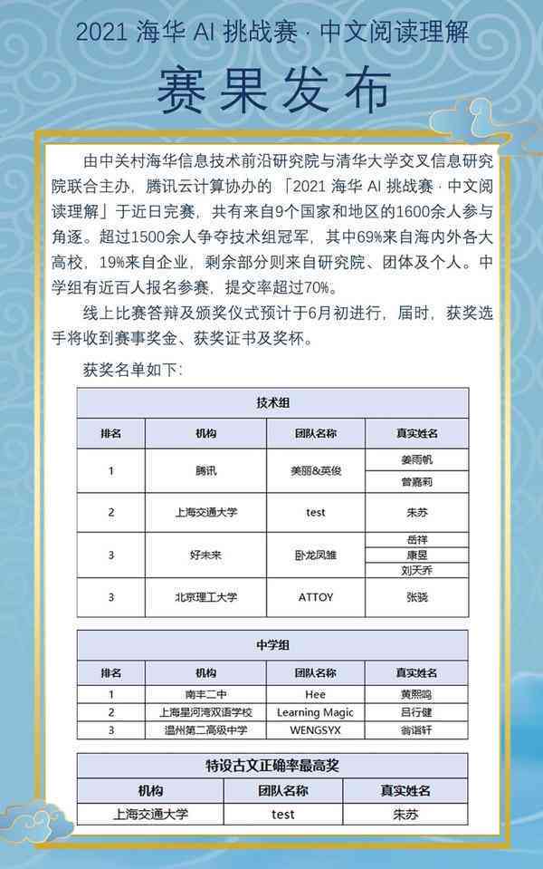 最新AI论文写作竞赛获奖名单及参赛者成就盘点：全面梳理人工智能创作实力