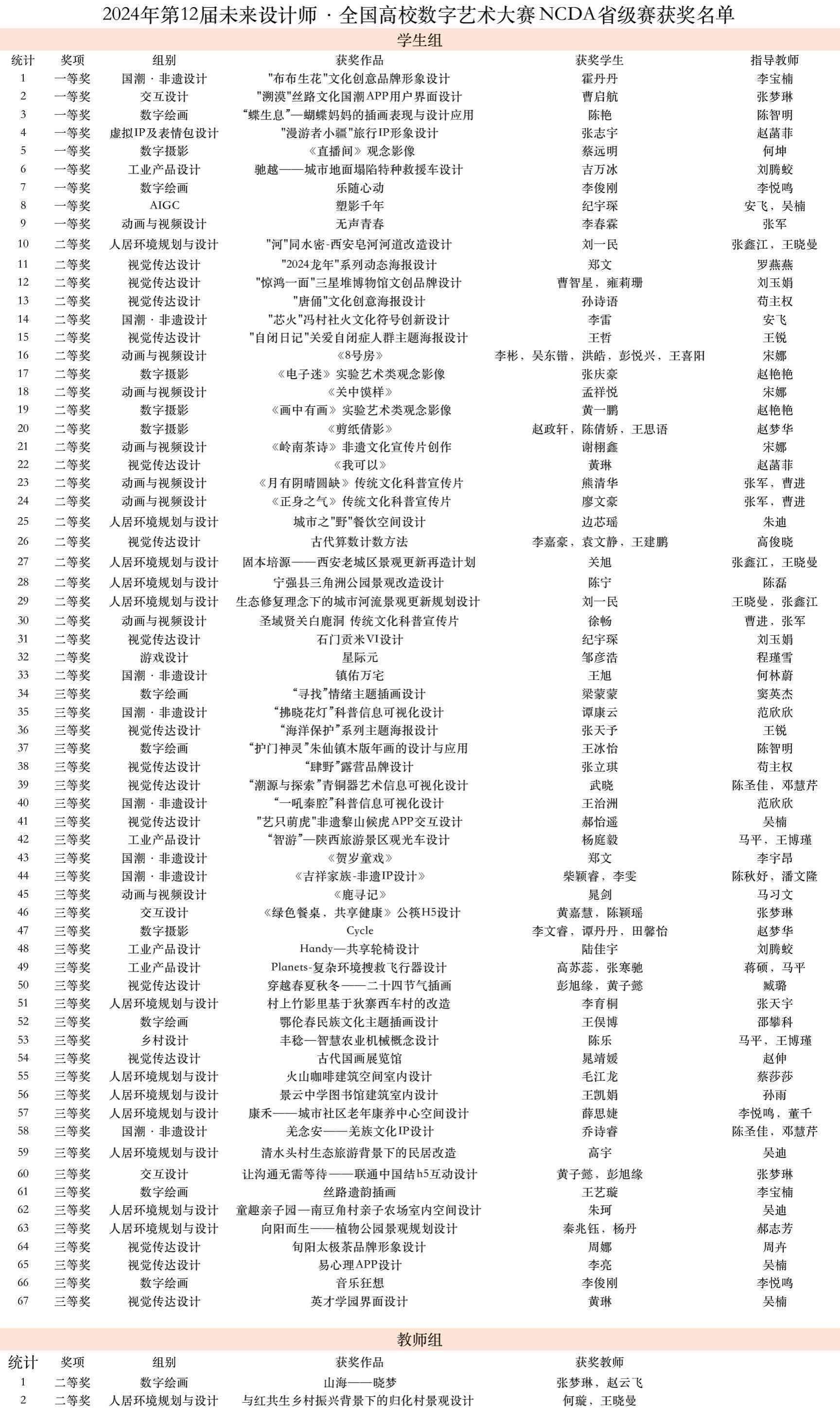 最新AI论文写作竞赛获奖名单及参赛者成就盘点：全面梳理人工智能创作实力