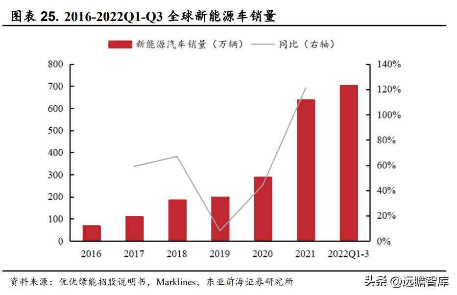 国际能源署（IEA）青年学者论文竞赛：探索能源未来与创新策略