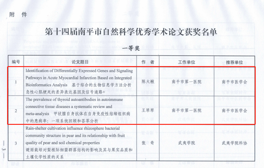 最新学术论文竞赛获奖名单及奖项分类汇总