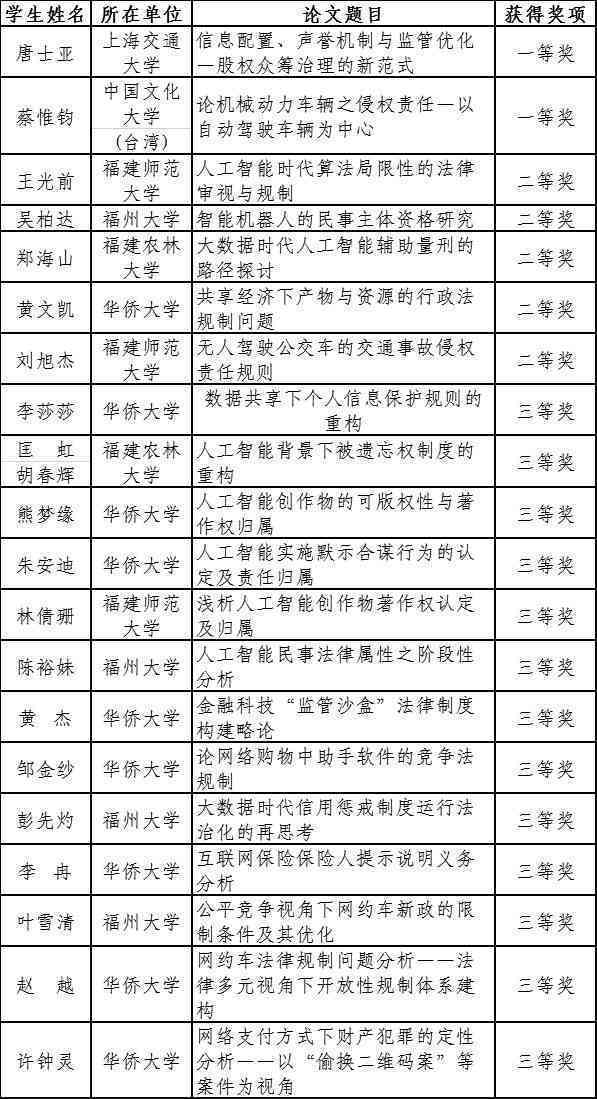 最新学术论文竞赛获奖名单及奖项分类汇总