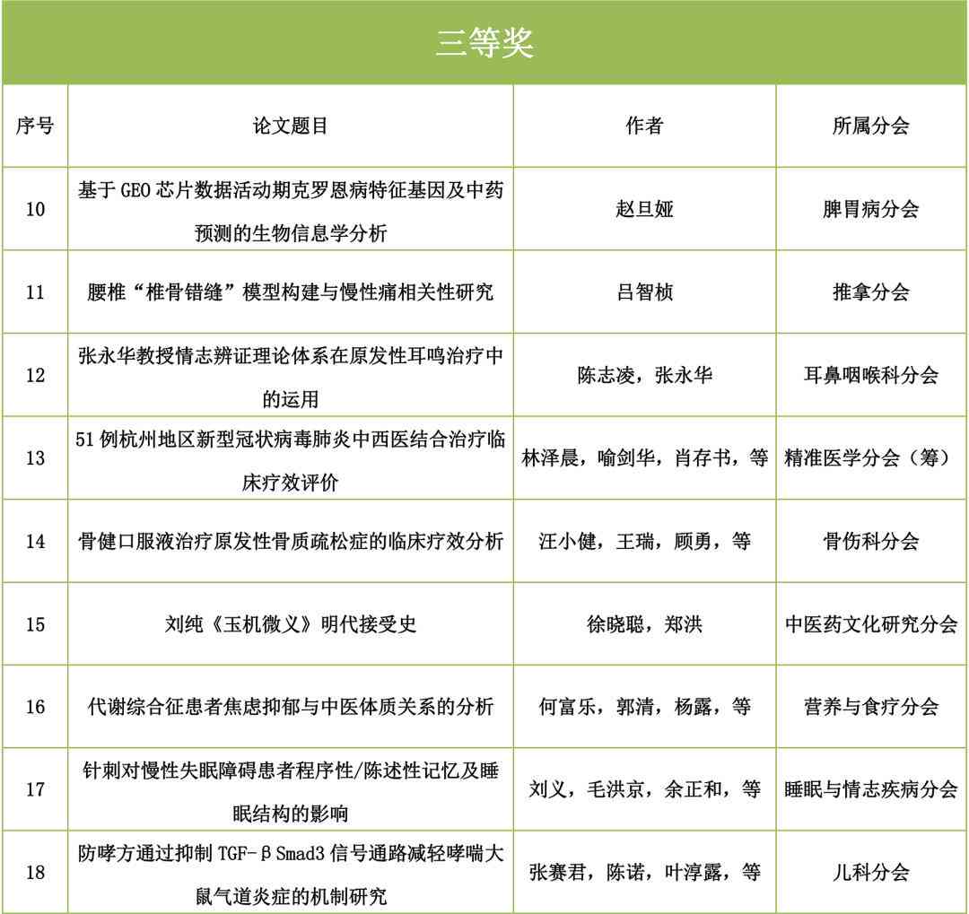 最新学术论文竞赛获奖名单及奖项分类汇总