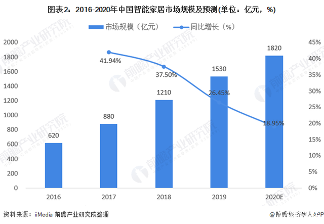 智能AI赋能创新研发：加速进展与提升效率