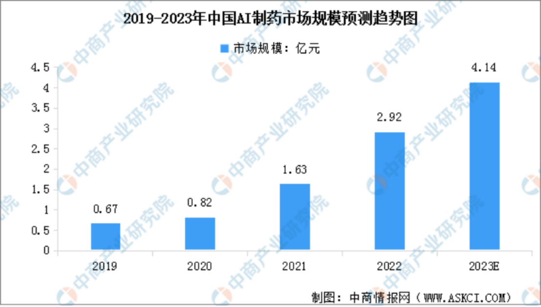 ai研发公司研究现状：国内外上市公司分析-研发ai的公司