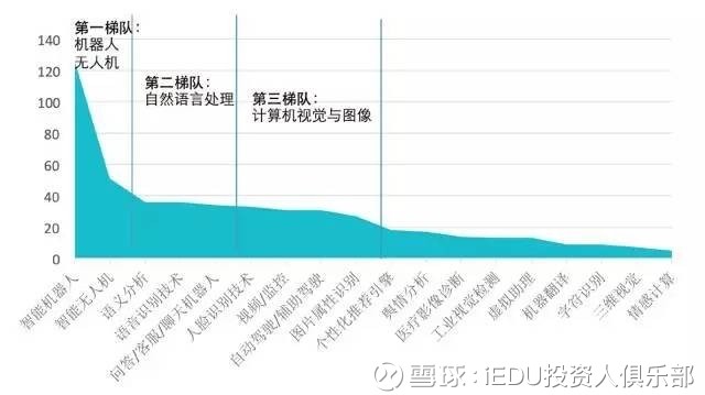 ai研发公司研究现状：国内外上市公司分析-研发ai的公司