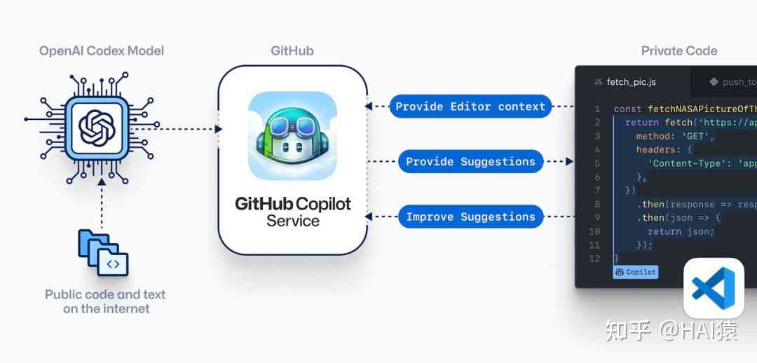 ai文案生成器github：免费工具与版，哪个好用全解析-ai文案生成器 github