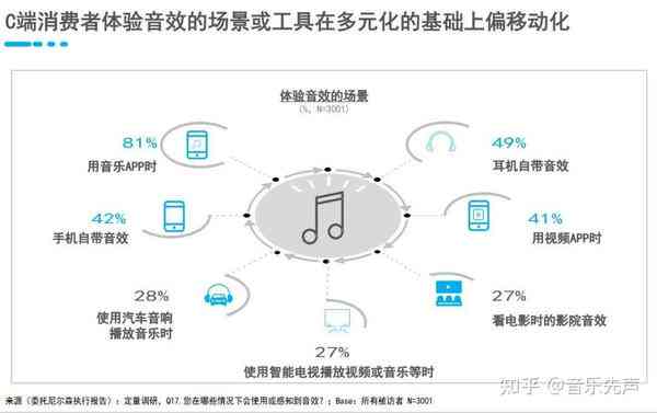 跨语种AI音乐创作与演唱技术研究成果综述