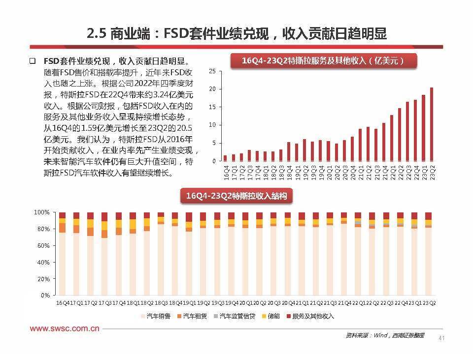 AI生成旅行轨迹报告攻略：一键导出你的随拍足迹记录